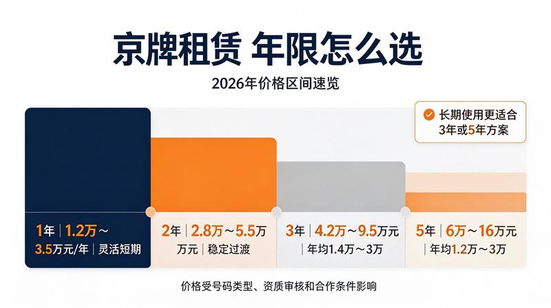 2026年北京车牌政策变化趋势
