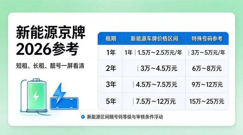 京牌租赁咨询现场